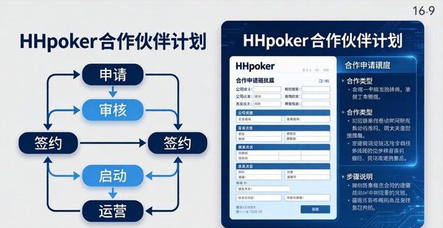 hhpoker合作伙伴有哪些 怎么加入合作计划
