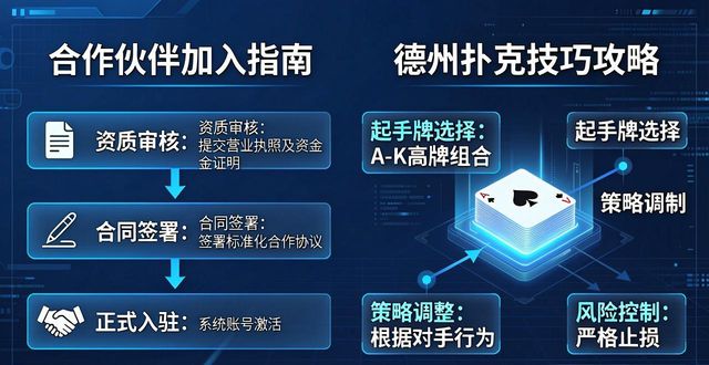 hhpoker合作伙伴怎么加入 合作模式与条件详解
