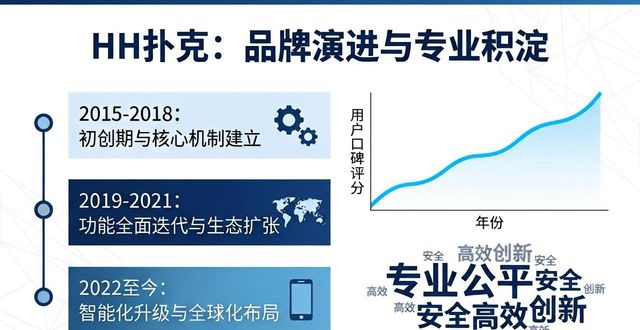 HH扑克品牌发展历程与专业背景