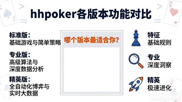hhpoker各版本功能对比 哪个版本最适合你