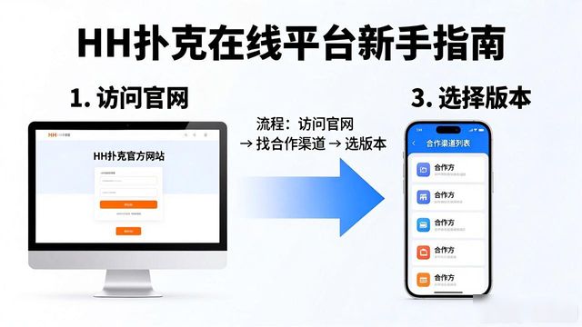HH扑克在线平台怎么玩 新手必看指南